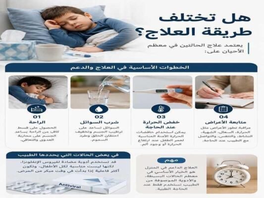 هل تختلف طريقة العلاج