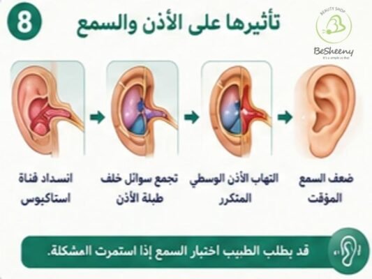 تاثيرها علي الاذن والسمع