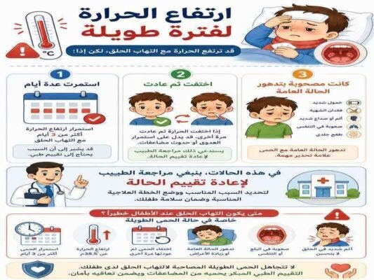 ارتفاع الحرارة
