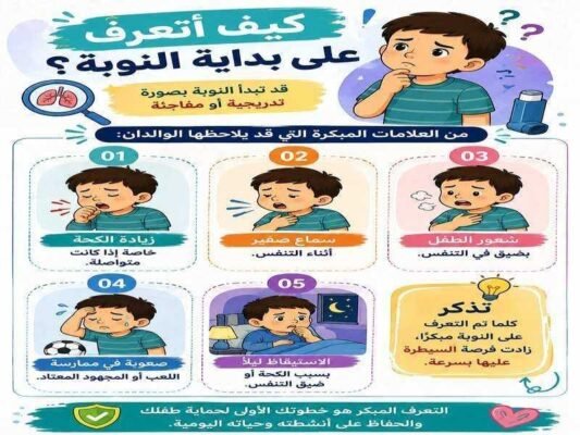 كيف اتعرف علي بداية النوبة