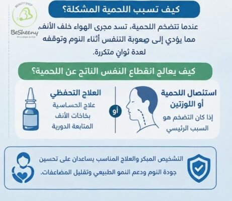 كيف تسبب اللحمية المشكلة