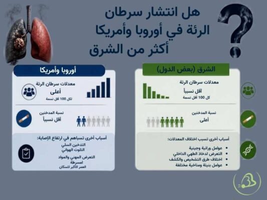 سرطان الرئة