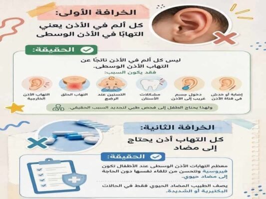 الخرافة الاولي