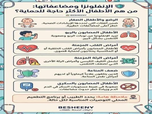 الانفلونزا ومضاعفاتها