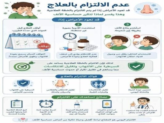 عدم الالتزام بالعلاج