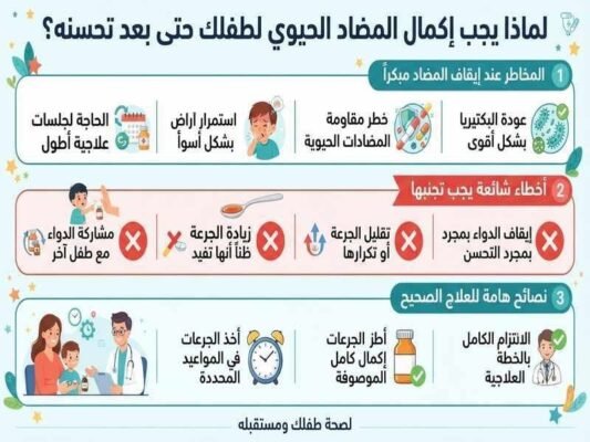 هل يجب اكمال المضاد الحيوي