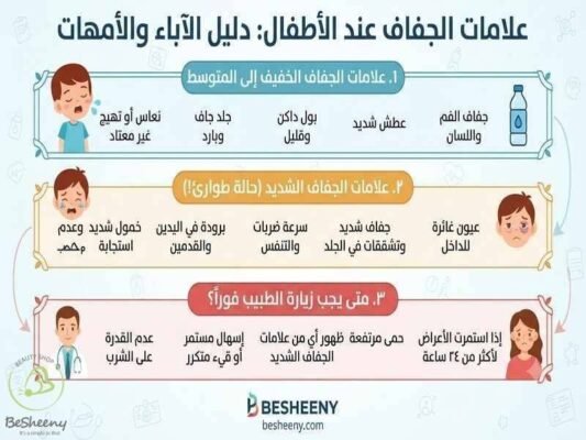 علامات الجفاف عند الاطفال