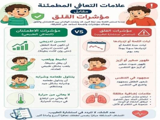 علامات التعافي