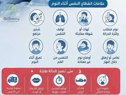 انقطاع النفس
