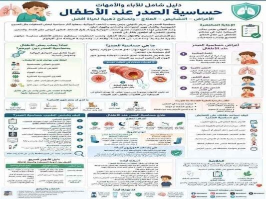 دليل الشامل لحساسية الصدر