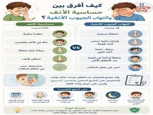 الفرق بين حساسية الانف والتهاب الجيوب الانفية