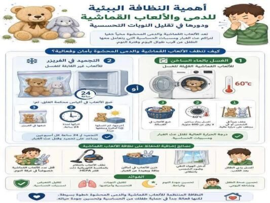 اهمية النظافة البيئية