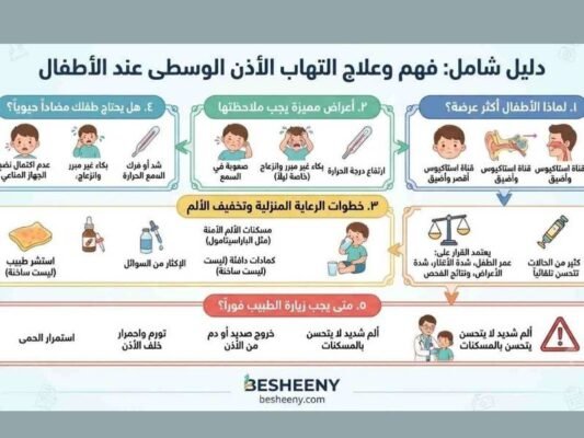علاج التهاب الاذن