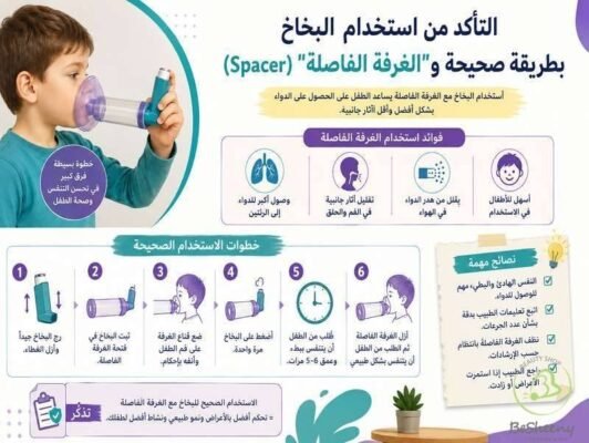 استخدام البخاخ والغرف الفاصلة