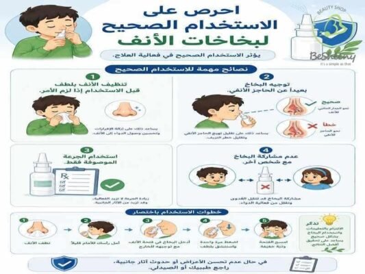 احرص على الاستخدام الصحيح لبخاخات الأنفيؤثر الاستخدام الصحيح في فعالية العلاج.ومن النصائح المهمة:تنظيف الأنف بلطف قبل الاستخدام إذا لزم الأمر.توجيه البخاخ بعيدًا عن الحاجز الأنفي.استخدام الجرعة الموصوفة فقط.استخدام بخاخات الأنف