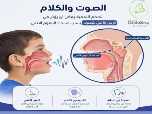 الصوت و الكلام
