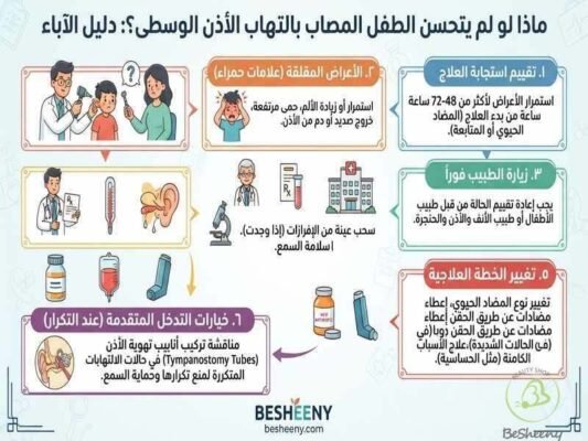 ماذا اذا لم يتحسن الطفل