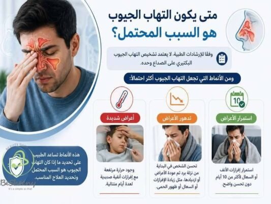 متى يكون التهاب الجيوب هو السبب المحتمل؟ 