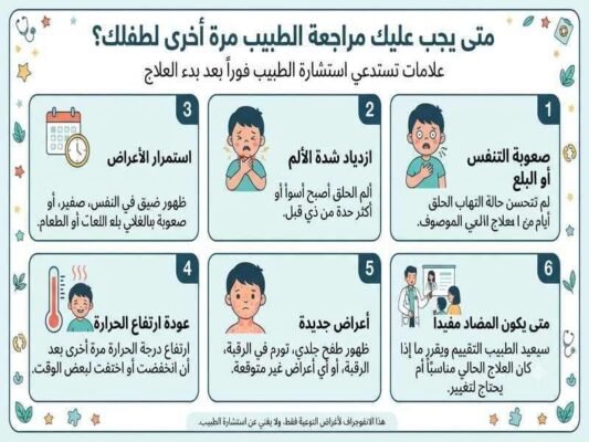 متي يجب الرجوع للطبيب