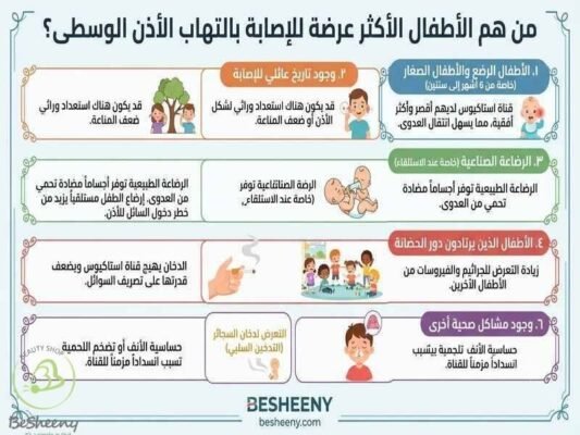 من هم الاطفال الاكثر عرضه