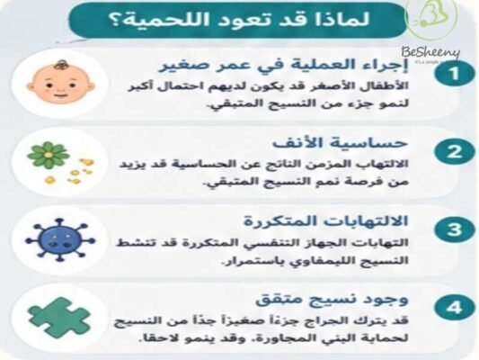 لماذا تعود اللحمية