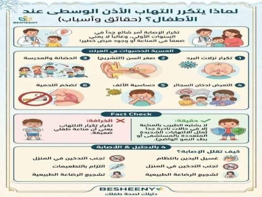 لماذا يتكرر التهاب الاذن