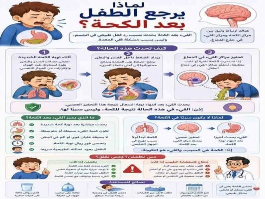 لماذا يرجع الطفل بعد الكحة