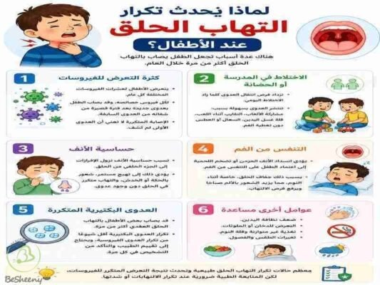 لماذا يحدث تكرار التهاب الحلق عند الأطفال؟