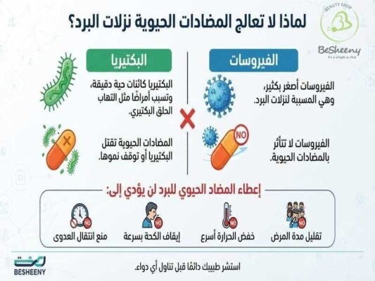 لماذا لا تعالج المضادات الحيوية نزلات البرد