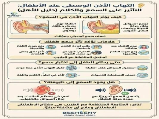 التهاب الاذن