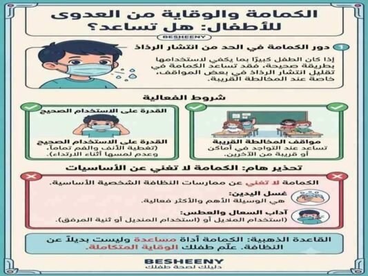 الكمامة و الوقاية من العدوي