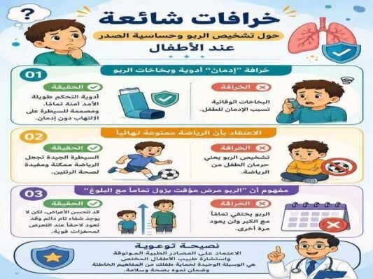 خرافات تشخيص حساسية الصدر و الربو