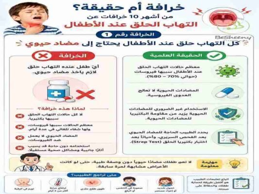 خرافة ام حقيقة 