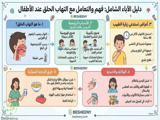 دليل الاباء الشامل