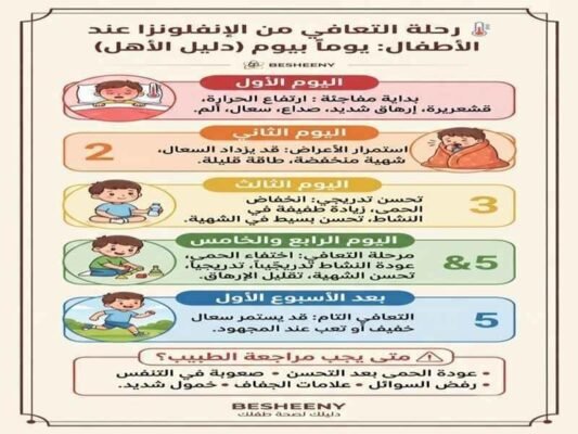 دليل الاهل