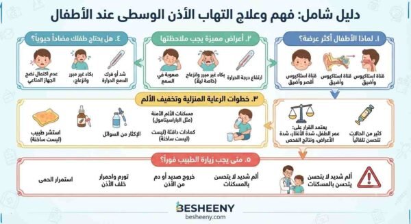 دليل شامل التهاب الاذن 