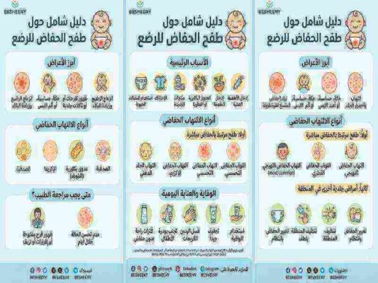 دليل طفح الجلد