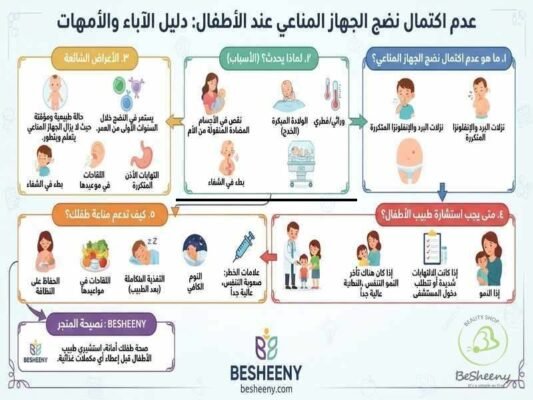 عدم اكتمال نضج الجهاز المناعى