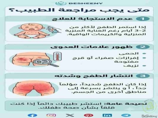 متي يجب مراجعة الطبيب