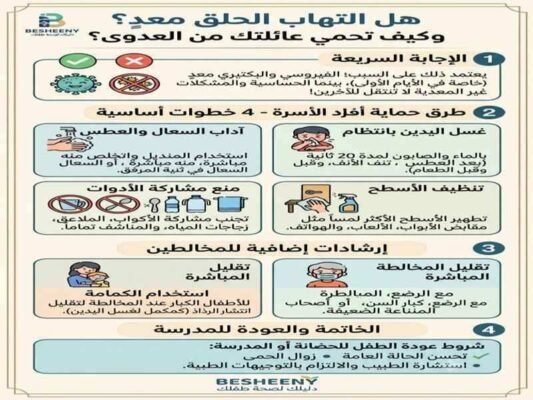 هل التهاب الحلق معد